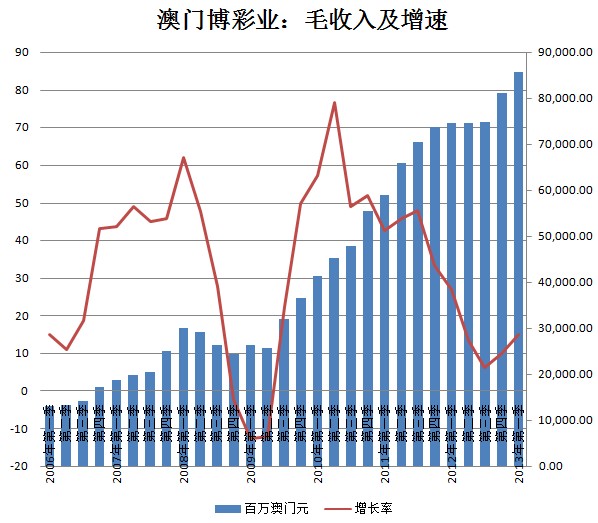 销售燃料油 第438页