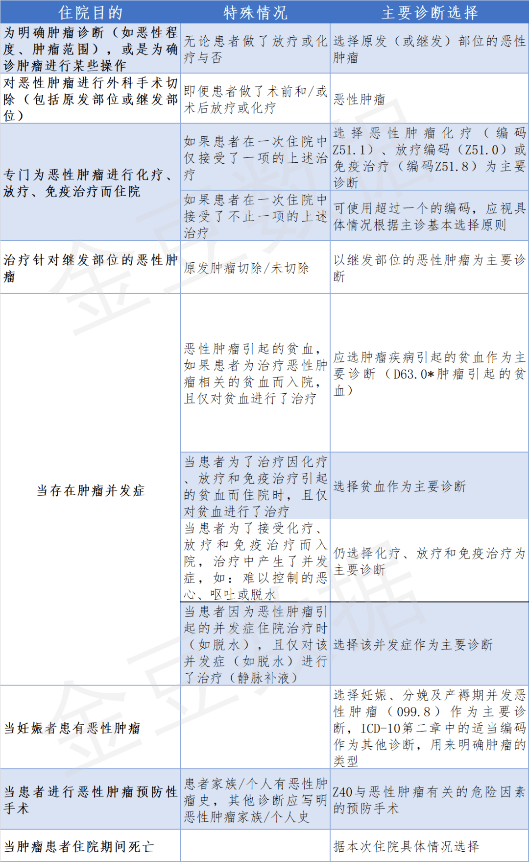 销售燃料油 第426页