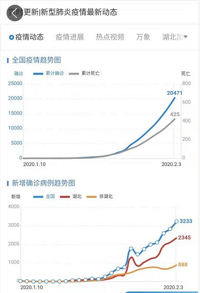 销售燃料油 第425页