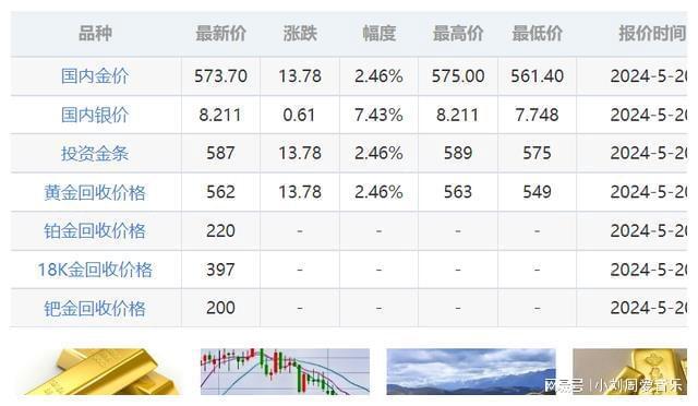 今日金价行情及深度分析