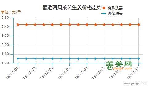 坤福最新姜价回顾与洞察，深度解析市场动态趋势