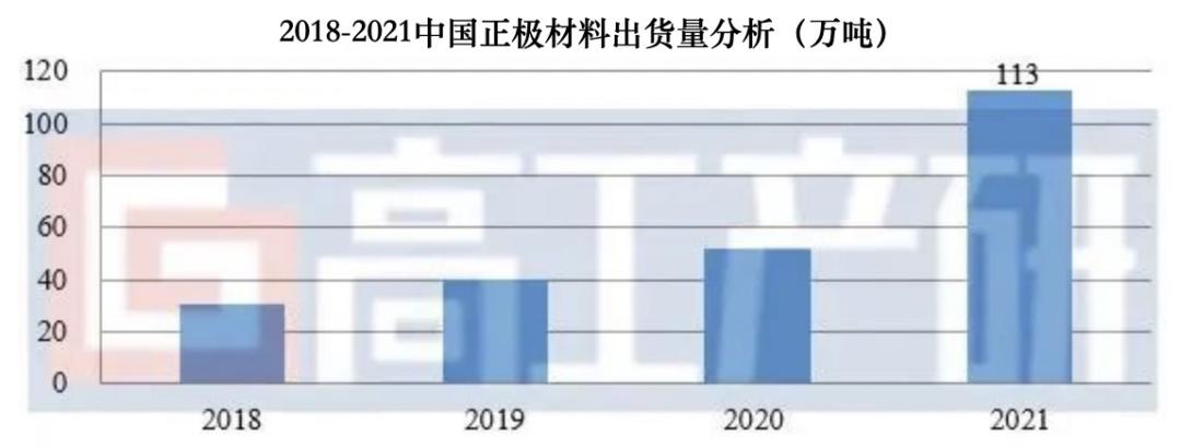 锂电最新动态，入门、进阶指南与发展趋势