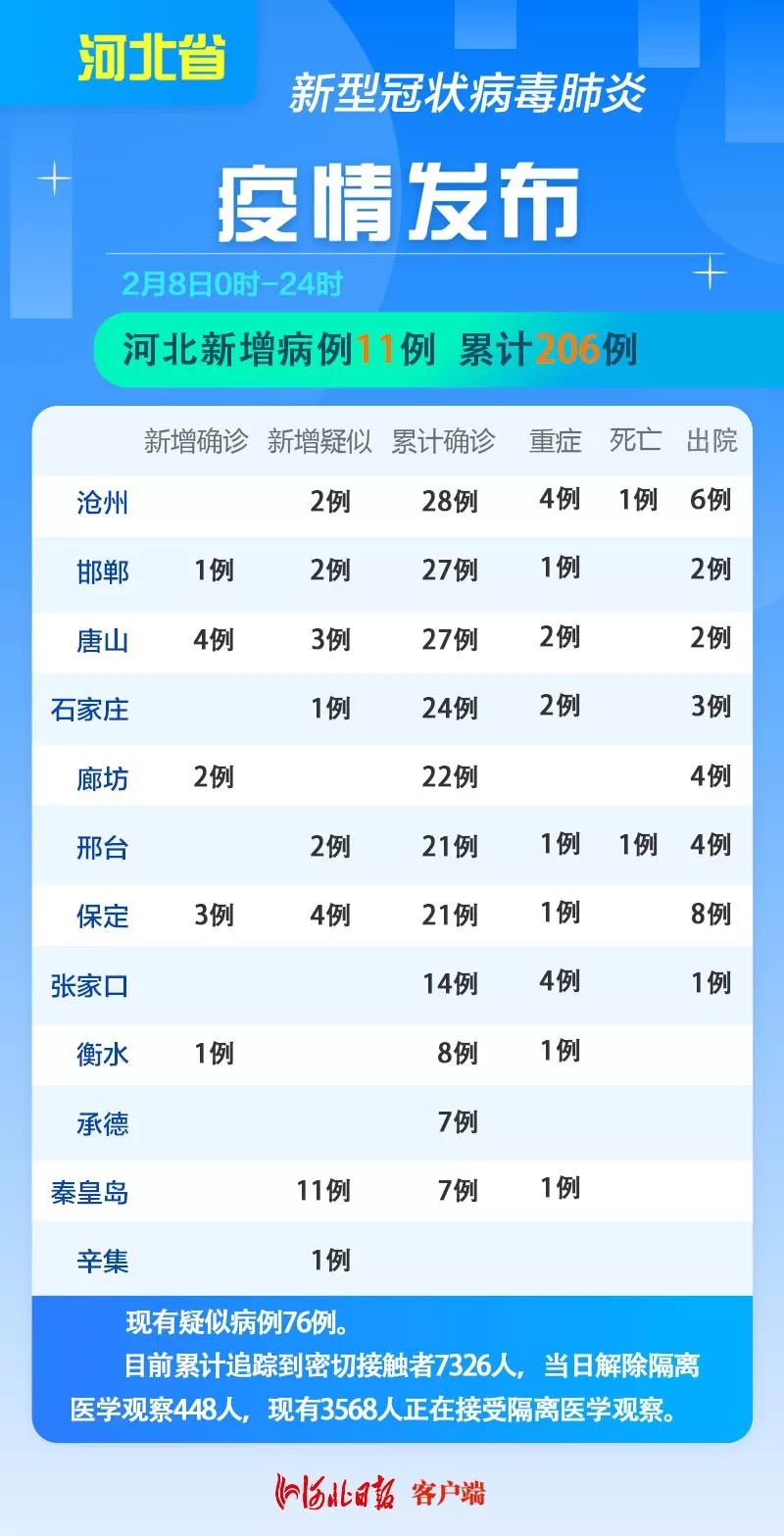 河北最新病毒疫情全面关注与应对措施