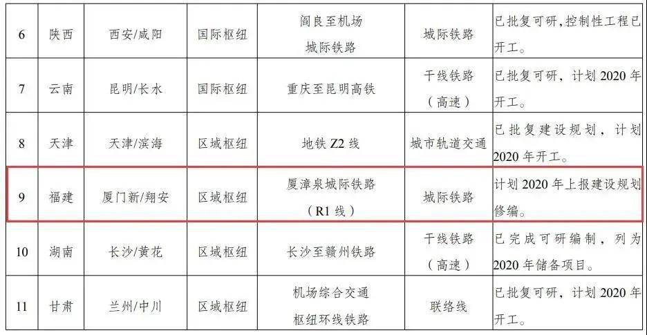 销售燃料油 第397页