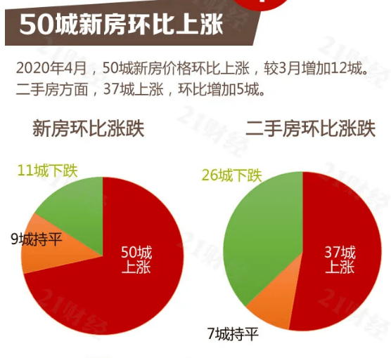 平原二手房最新出售,详细数据解读_多媒体版94.456