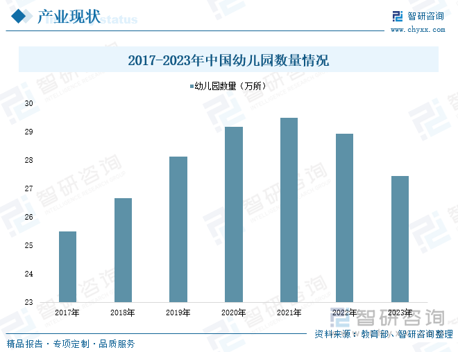 销售燃料油 第394页