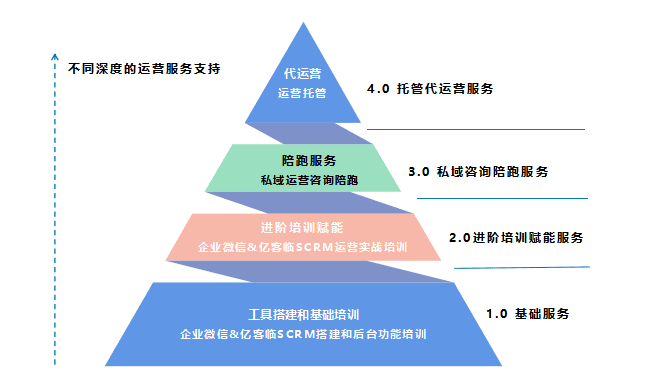新能源汽车 第368页