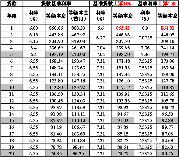 新能源汽车 第366页