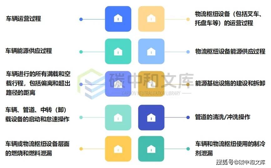 最新物流政策,科学数据解读分析_计算机版94.326