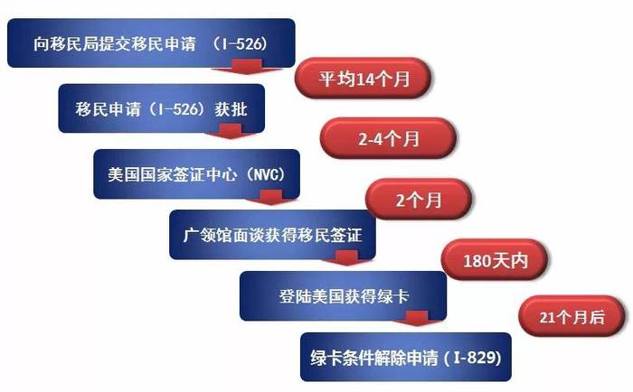 最新美国移民,数据导向程序解析_社交版94.758