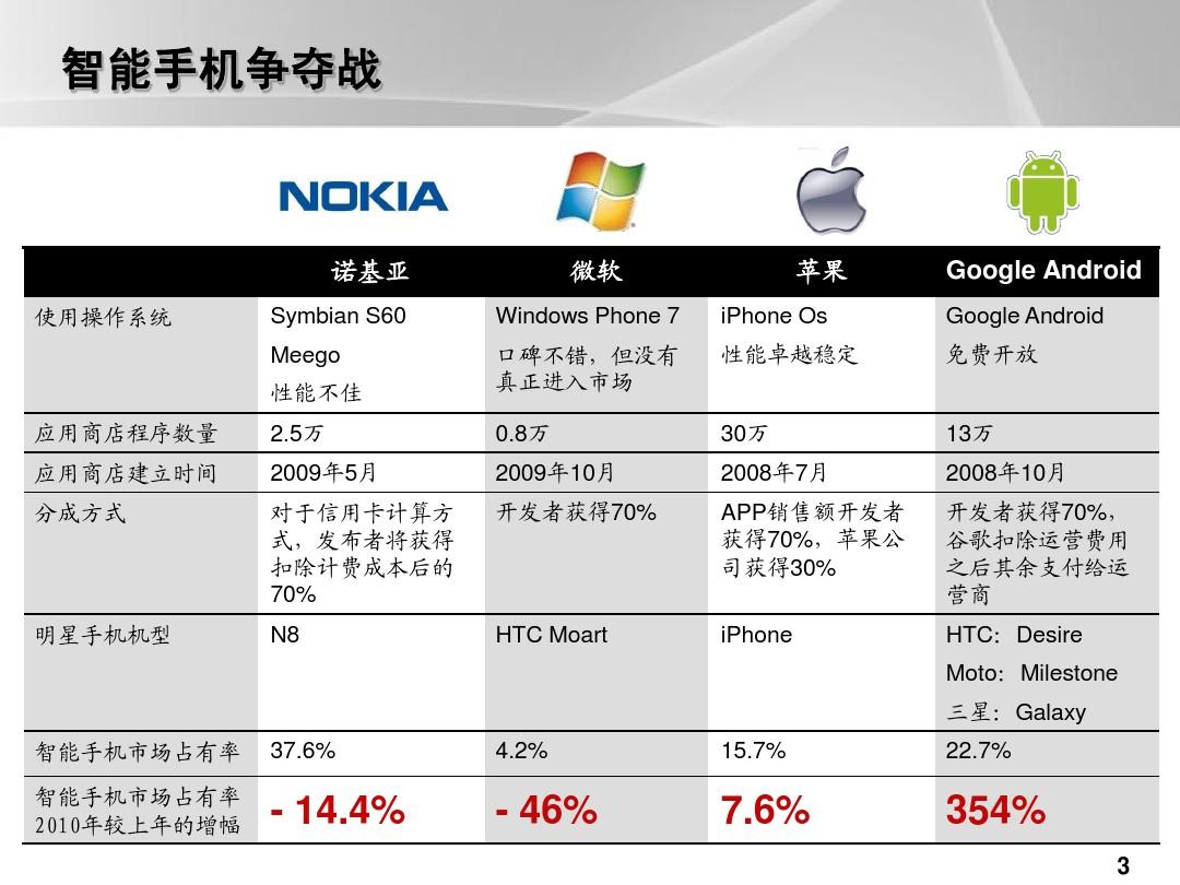 销售燃料油 第383页