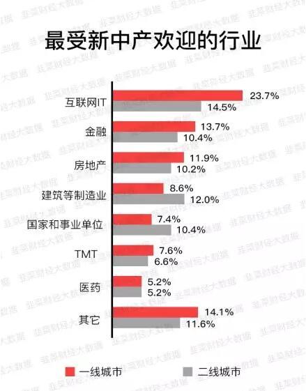 销售燃料油 第374页