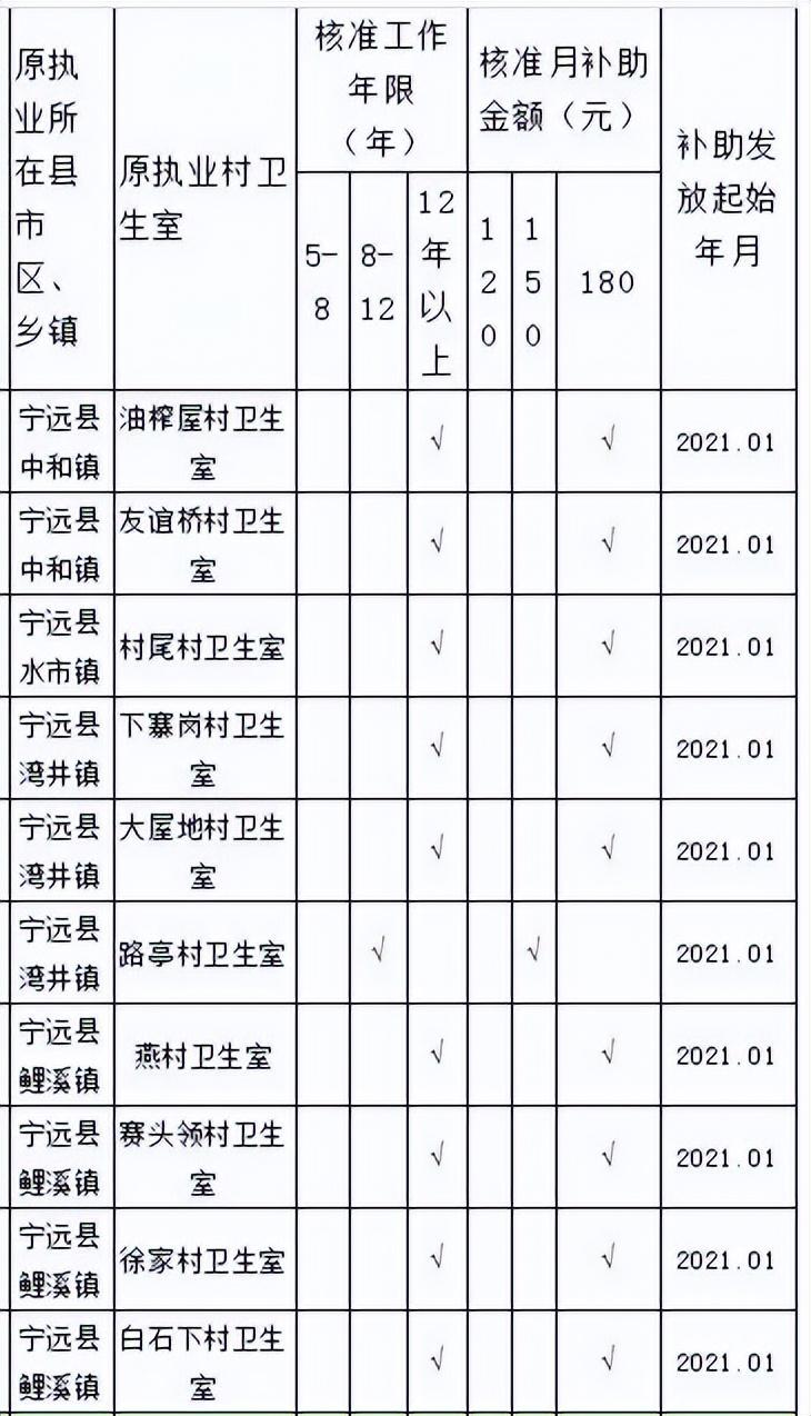 赤脚医生的春天，最新补助政策带来的温馨变革