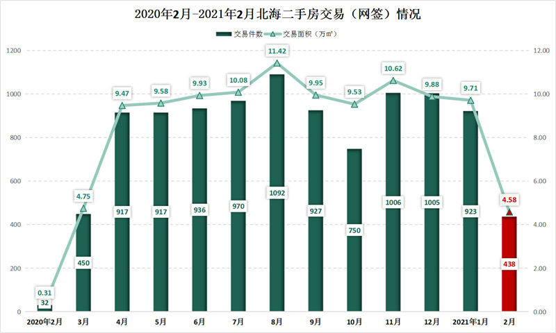 北海二手房出售最新信息,全方位数据解析表述_生态版23.439