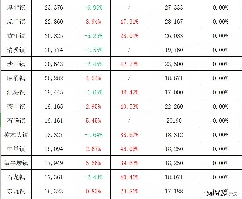 定西市渭源县最新新闻,数据分析计划_月光版23.814