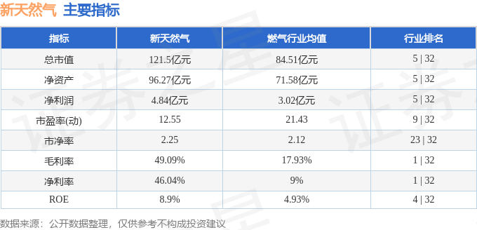新天然气股票最新消息,数据分析计划_时刻版23.625