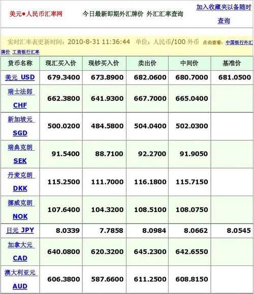 最新外汇查询步骤指南详解