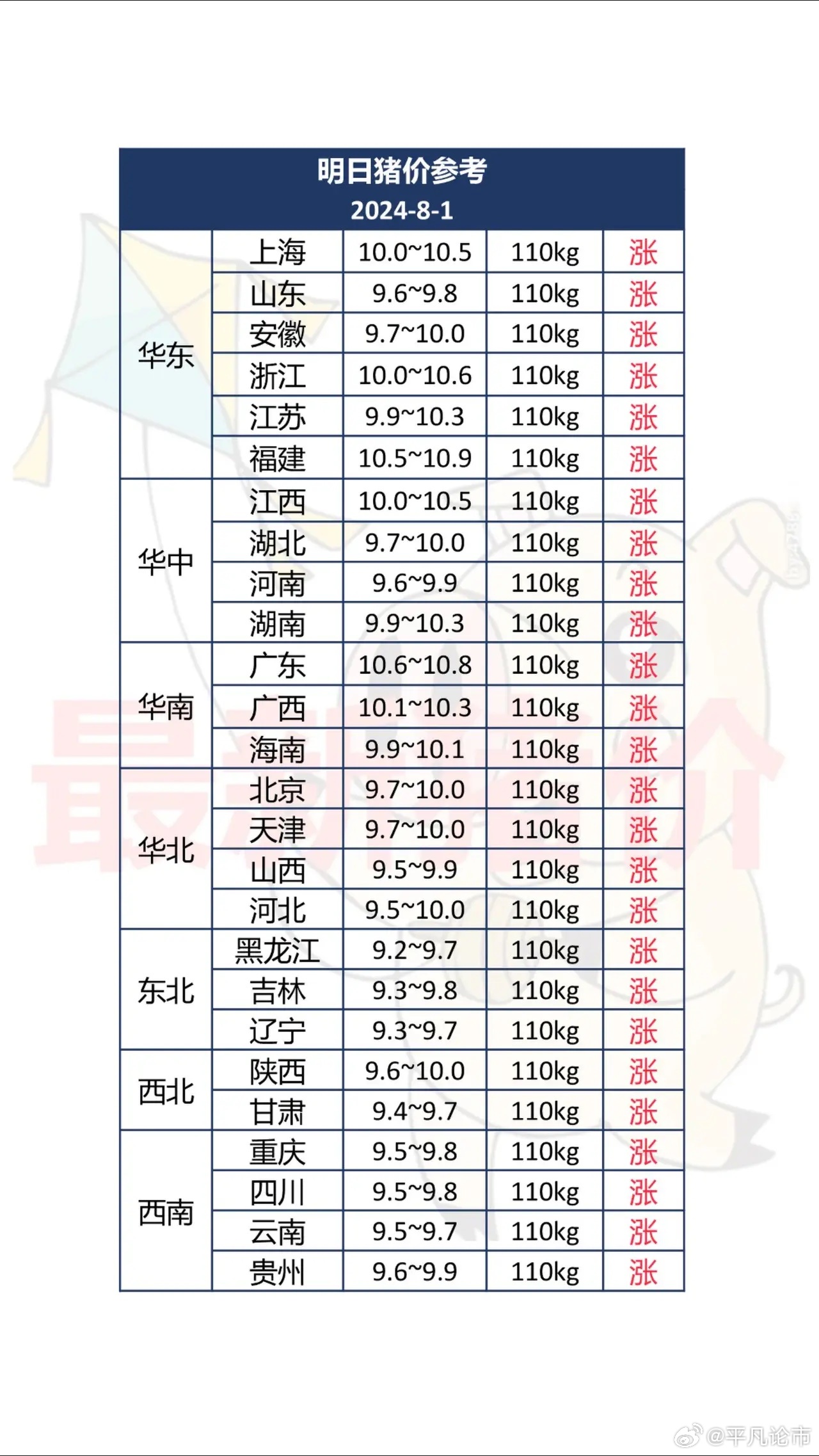 新能源领域研发 第316页