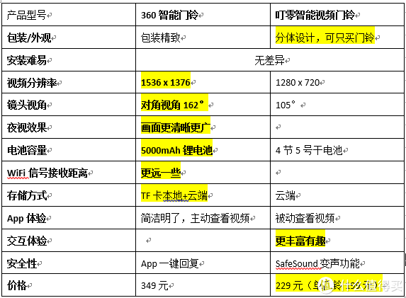 金河谷第五期最新价格,智能门禁方案_计算机版23.456