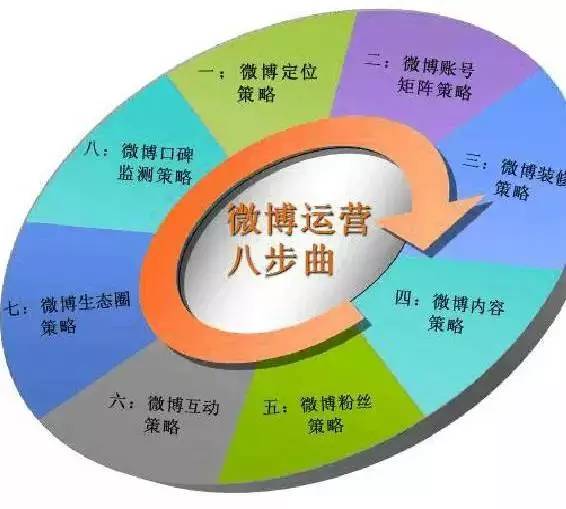 最新餐饮营销模式实战指南，步骤与策略解析
