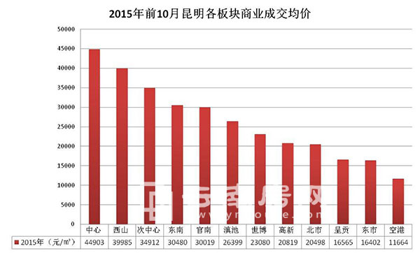 销售燃料油 第338页
