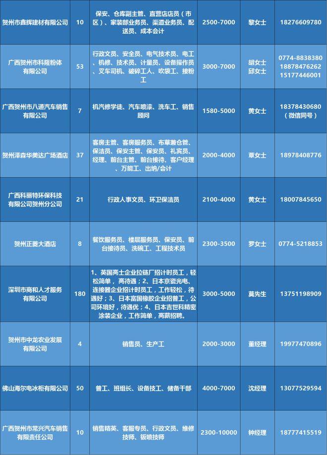 销售燃料油 第328页