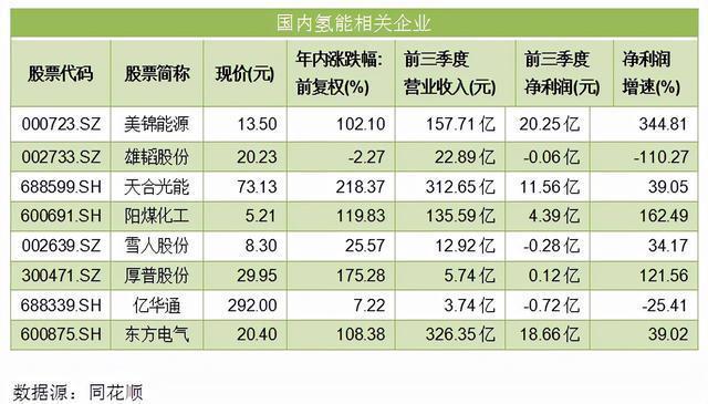 北京国油新能源 第300页
