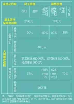 医保最新规定下的政策走向与观点探析