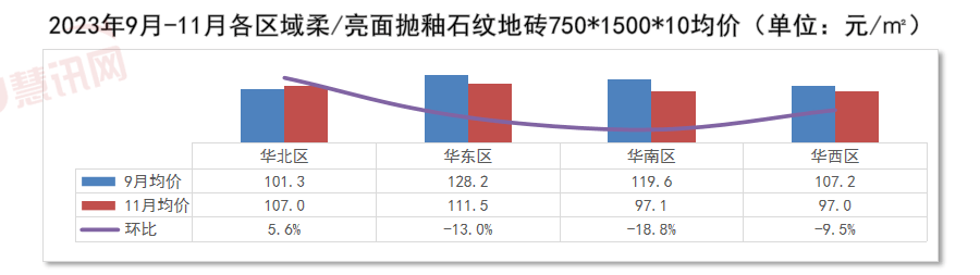 砖最新价格概览，市场走势、影响因素与案例分析全解析
