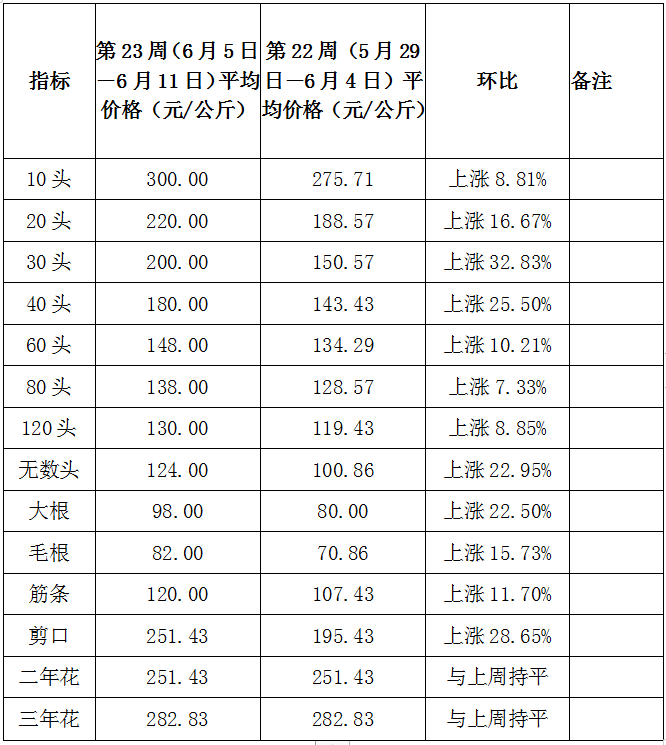 新能源汽车 第280页