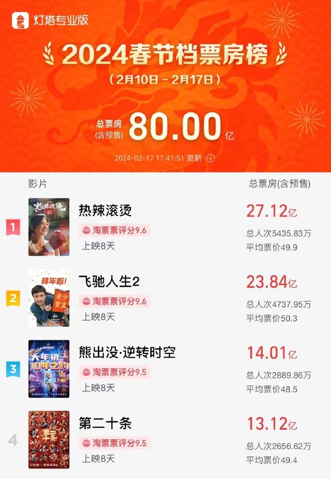 2025天天彩全年免费资料,专家权威解答_电影版18.979