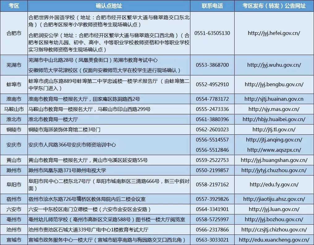 销售燃料油 第296页