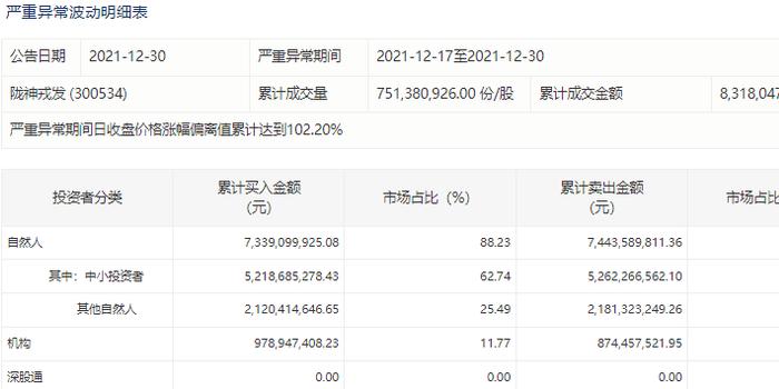 销售燃料油 第294页