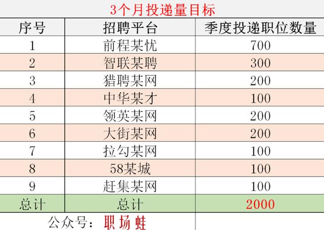 烟台赶集网最新招聘，职位选择与职业发展指南