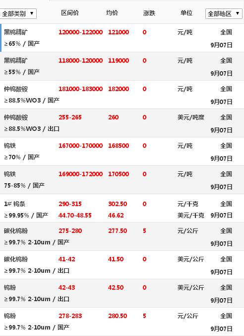 新能源领域研发 第243页