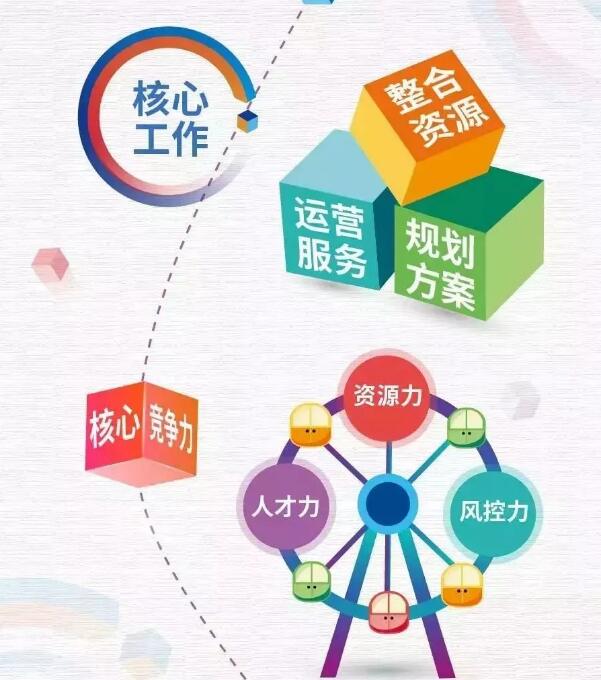 新能源领域研发 第233页