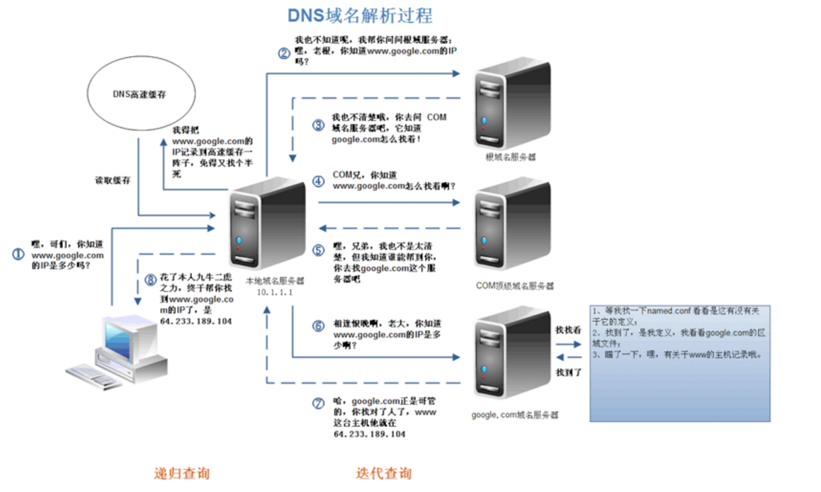 北京国油新能源 第230页