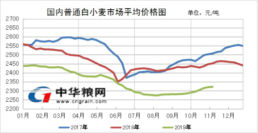 新能源汽车 第222页
