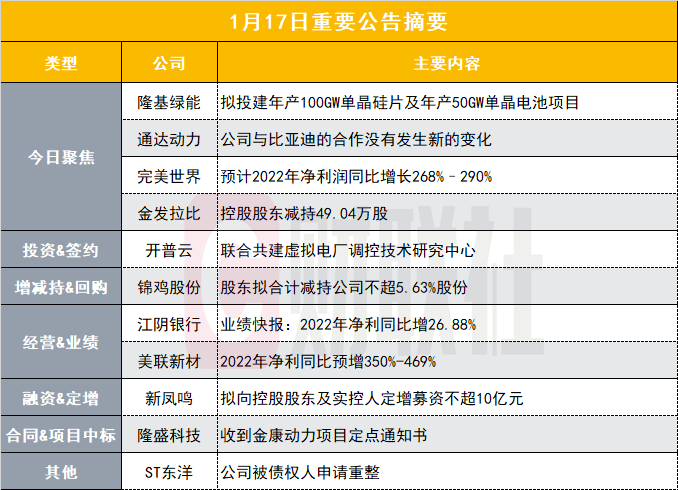 新能源汽车 第200页