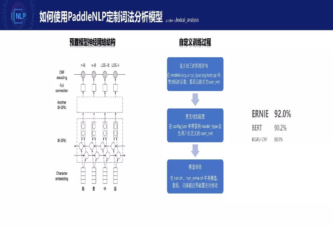 新能源领域研发 第200页