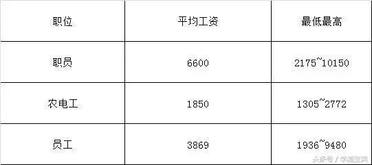 北京国油新能源 第202页