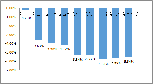 销售燃料油 第223页
