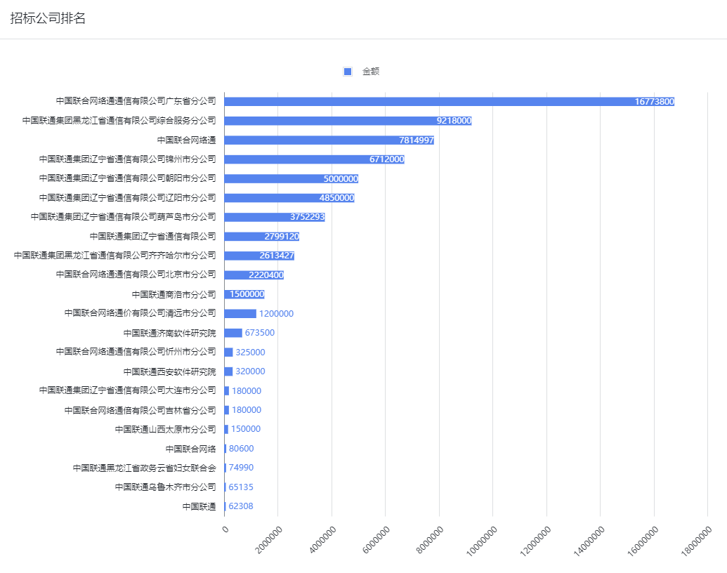 销售燃料油 第206页