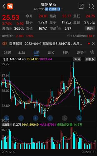 销售燃料油 第203页