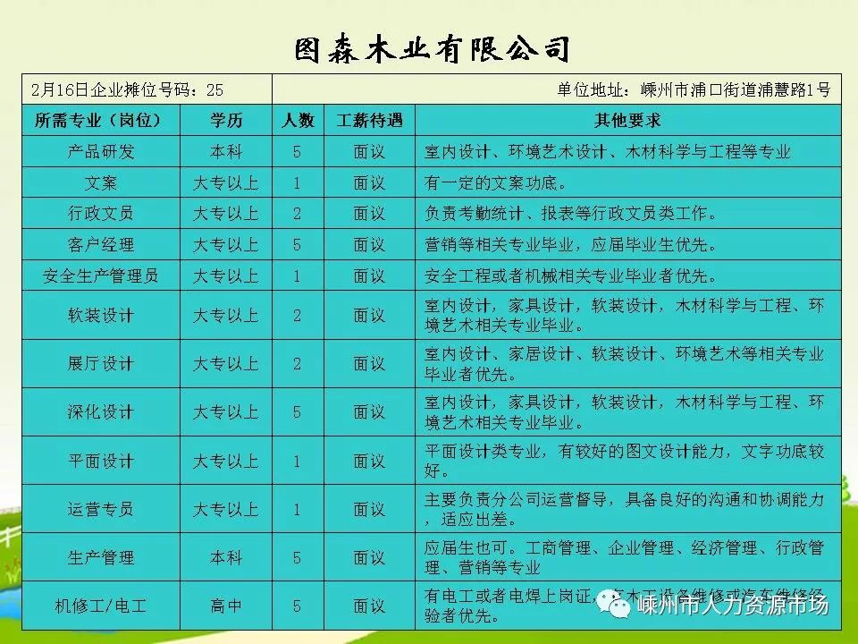 销售燃料油 第181页