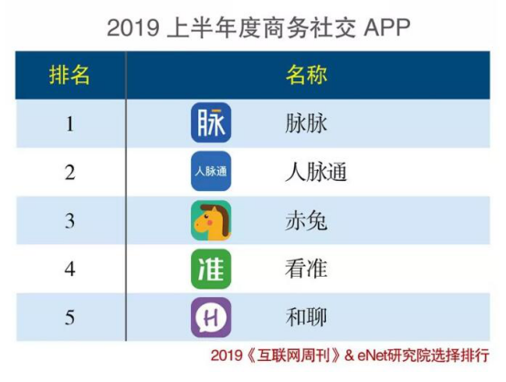 销售燃料油 第178页