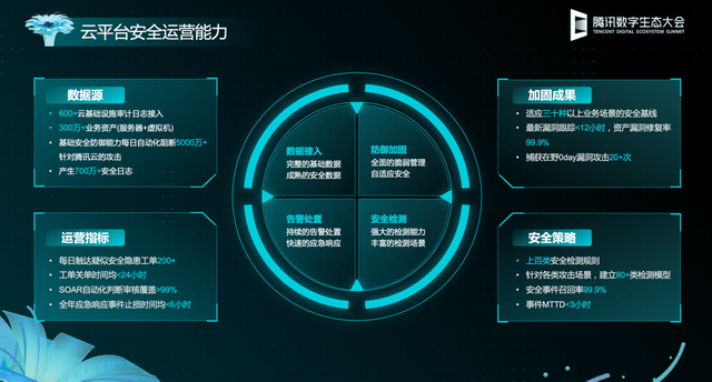 VPN最新动态，探索前沿技术如何在保护数字生活中寻求平衡