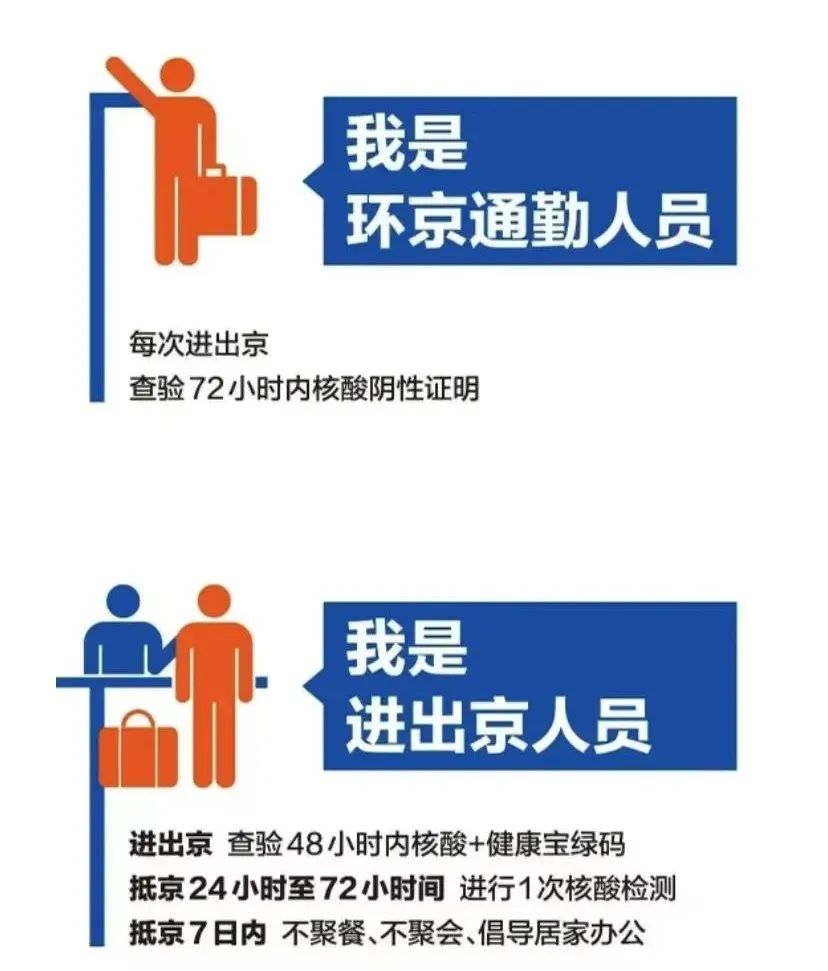 出京进京最新规定详解，步骤指南与要求更新通知