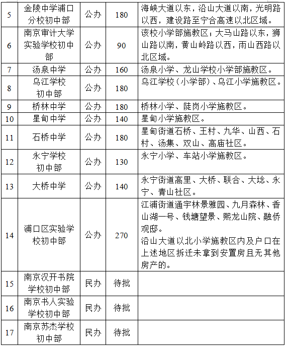 北京国油新能源 第153页