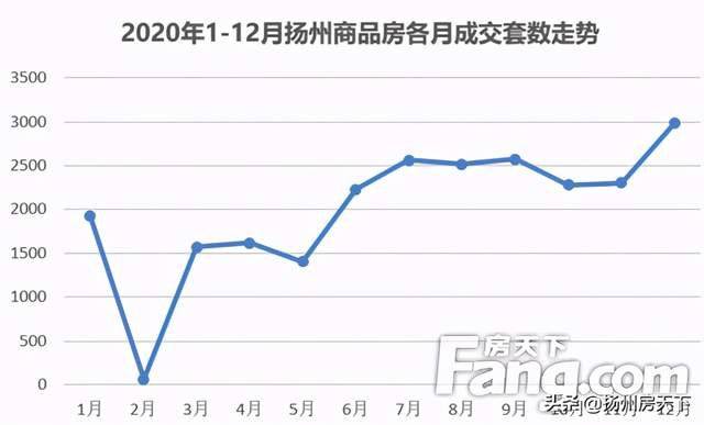 2021年房价走势最新消息，市场趋势、影响因素及未来展望
